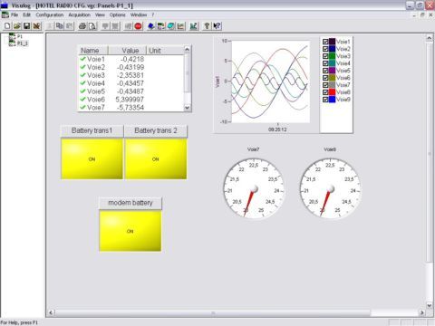 VISULOG (3) - AOIP