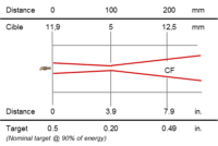 Rayomatic 16 (11) - AOIP