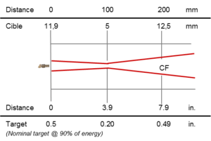 Rayomatic 16_Optics CF