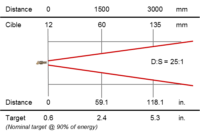 Rayomatic 16 2.2 (13) - AOIP