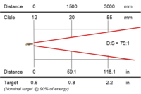 Rayomatic 16 2.2 (13) - AOIP