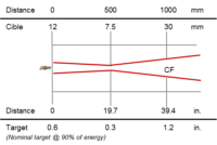 Rayomatic 16 2.2 (13) - AOIP