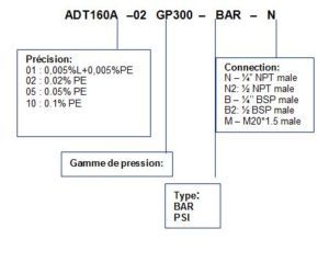 Capture instr commander ADT 160