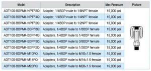 adt 103 bsp