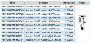 adt 103NPT