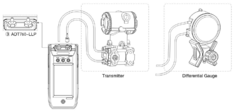 Calibrateur de pression différentielle ADT760 LLP (3) - AOIP