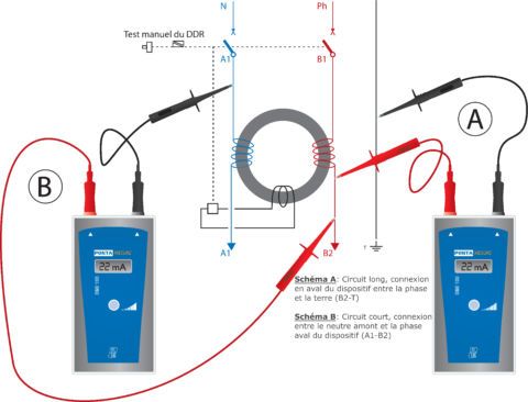 DMI 100: mesureur de courant de déclenchement de différentiels (2) - AOIP