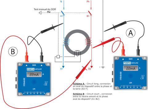 PM-3-BS: Appareil de mesure de seuil de déclenchement des différentiels (3) - AOIP