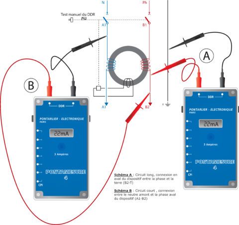 PM-4-BS: Appareil de mesure de seuils de déclenchement de différentiels fort ampérage (2) - AOIP