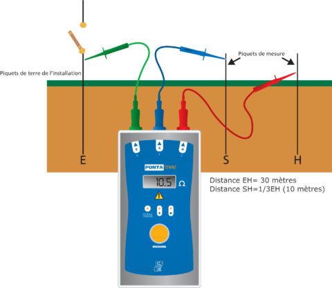 PRT100 (4) - AOIP