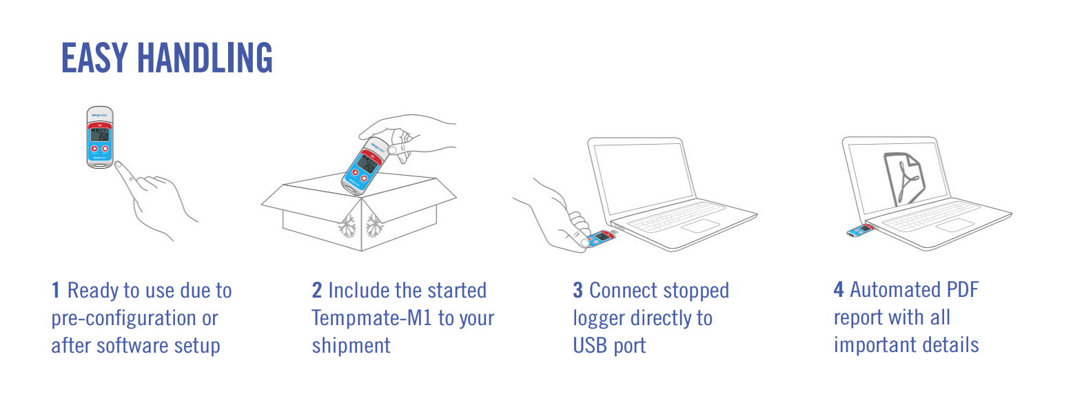 Enregistreur de température USB PDF Tempmate-M1